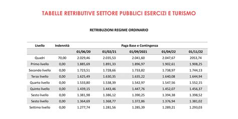 Tabelle retributive CCNL Pubblici esercizi, Ristorazione e 